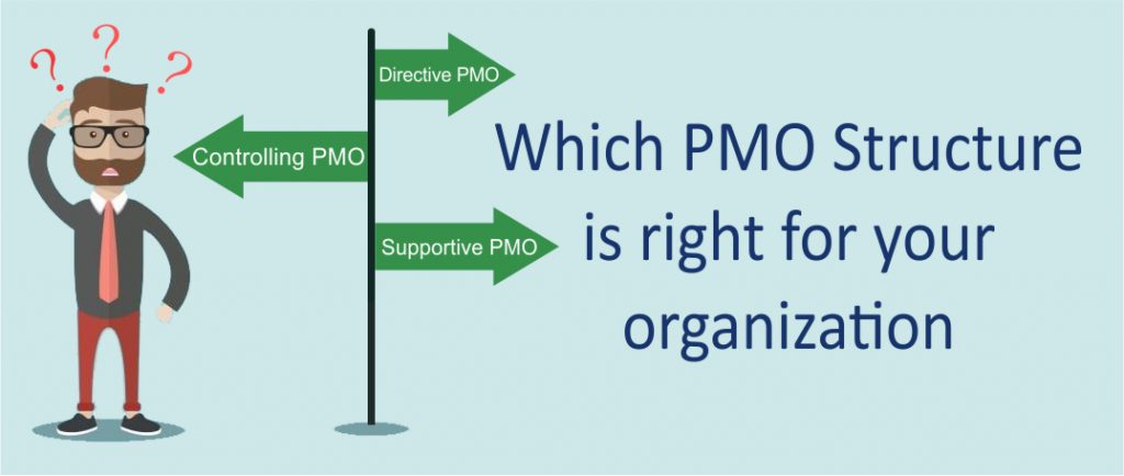 Which pmo structure is right for your organization