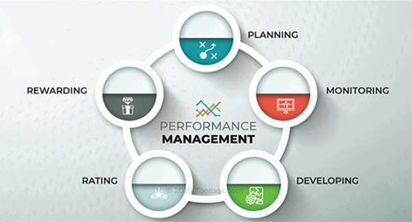 Performance Management