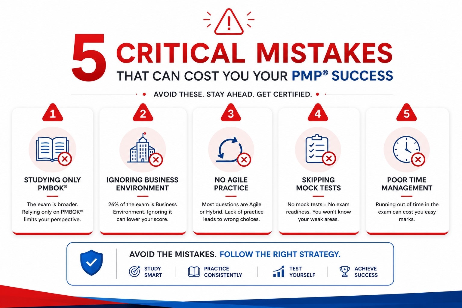 Common Mistakes