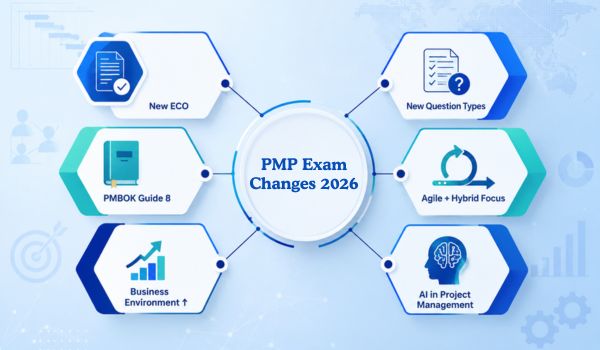 Major PMP Exam Changes 2026 Major PMP Exam Changes 2026