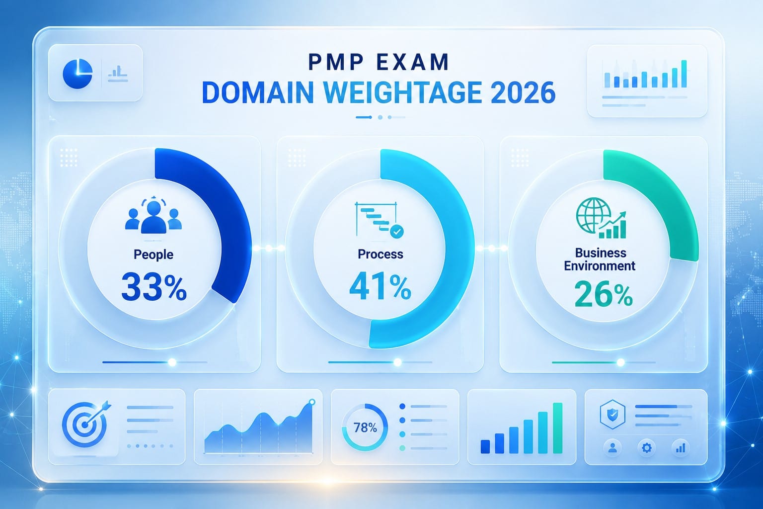 New Exam Domains