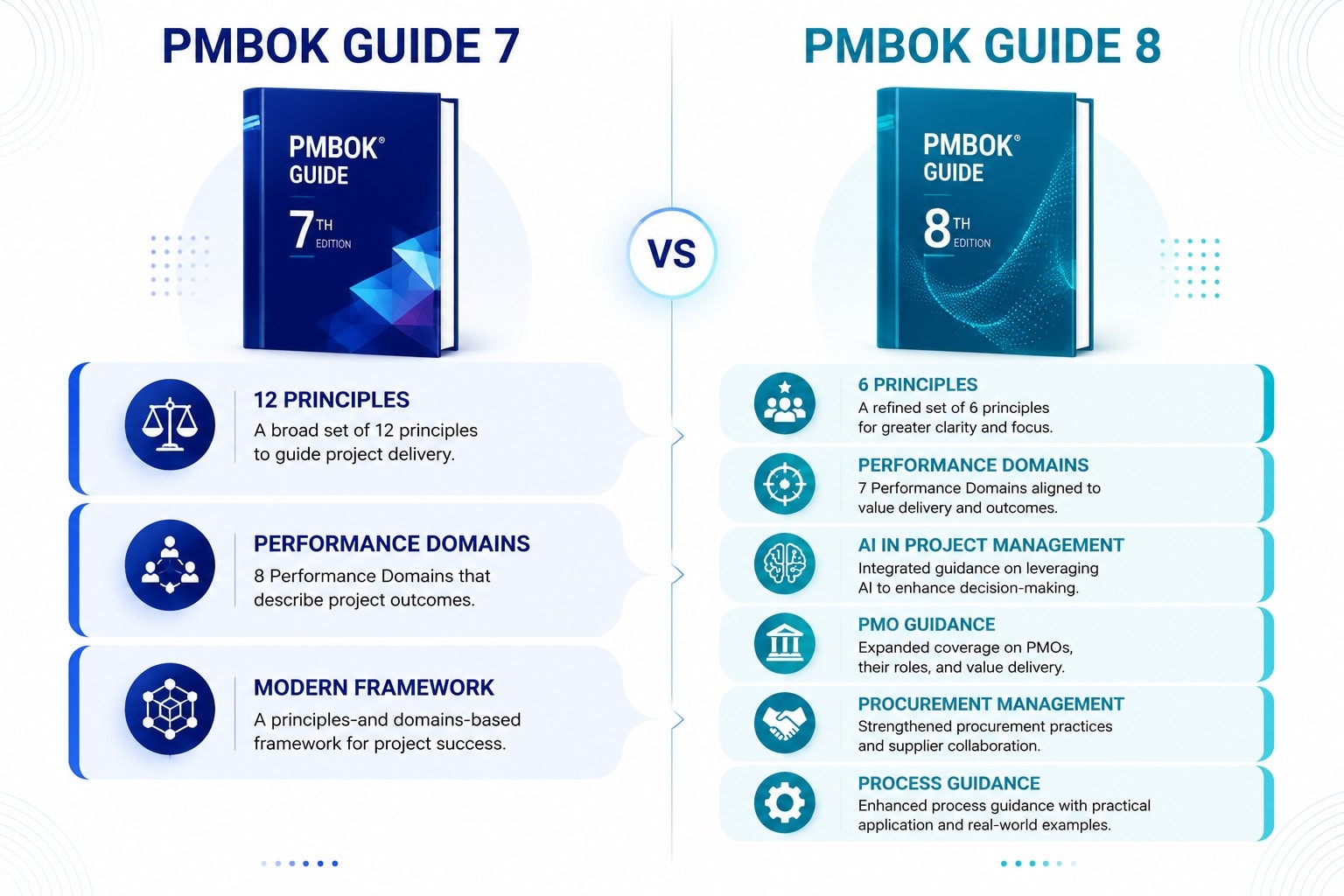 PMBOK Guide 7 and 8 Comparision PMBOK Guide 7 and 8 Comparision